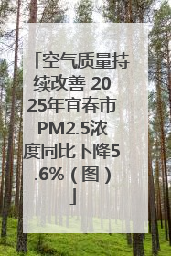 空气质量持续改善 2025年宜春市PM2.5浓度同比下降5.6%（图）